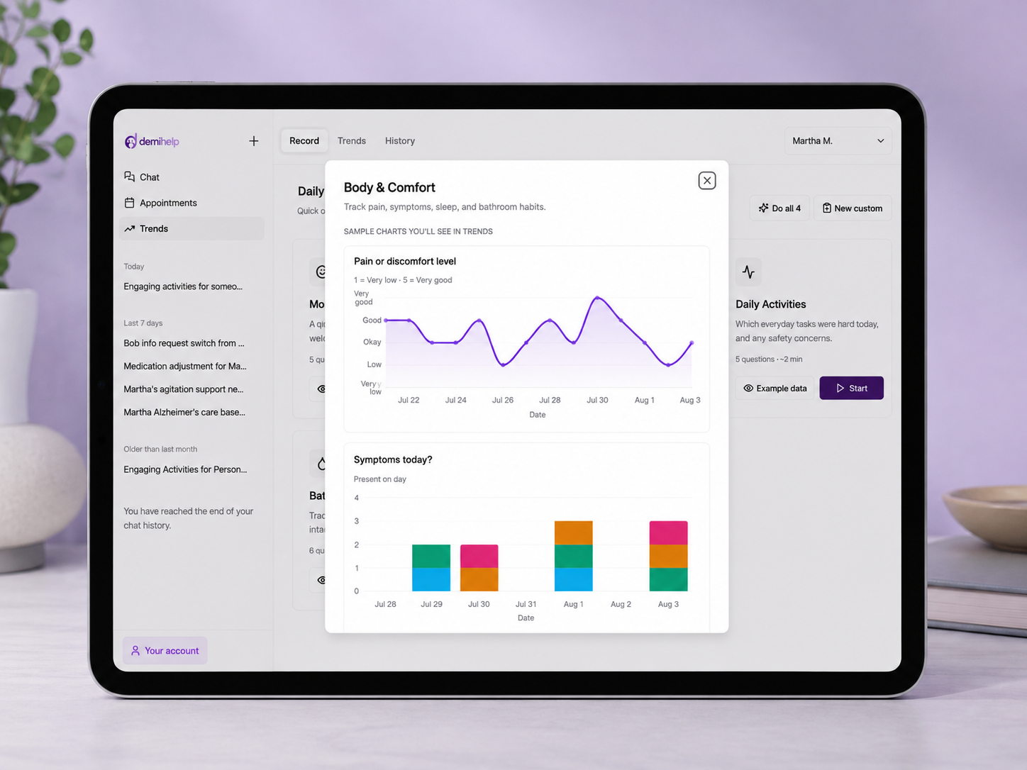 The DemiHelp app on a tablet showing the Trends screen with mood, symptom, and comfort charts